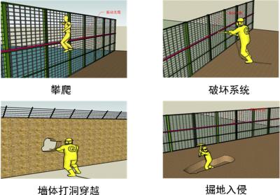 遵义新蒲新区周界防范报警系统四号