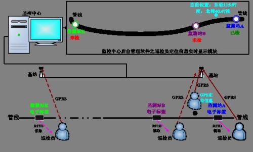 遵义新蒲新区巡更系统八号