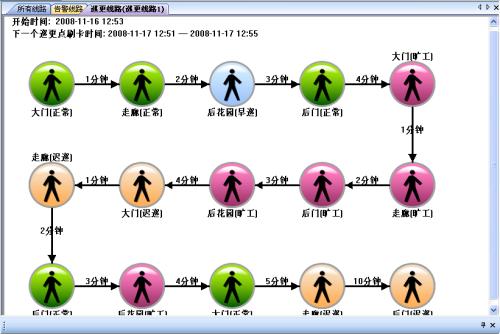 遵义新蒲新区巡更系统五号