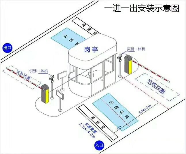 遵义新蒲新区标准车牌识别系统安装图