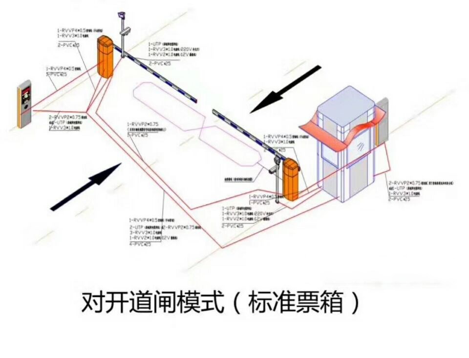 遵义新蒲新区对开道闸单通道收费系统