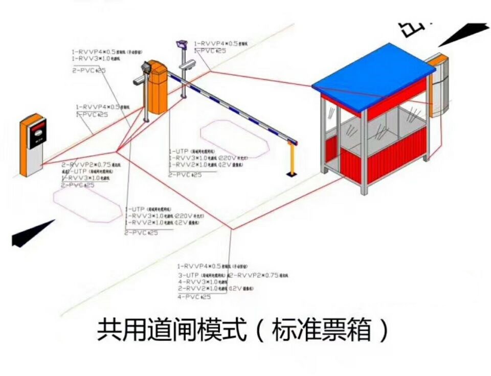 遵义新蒲新区单通道模式停车系统