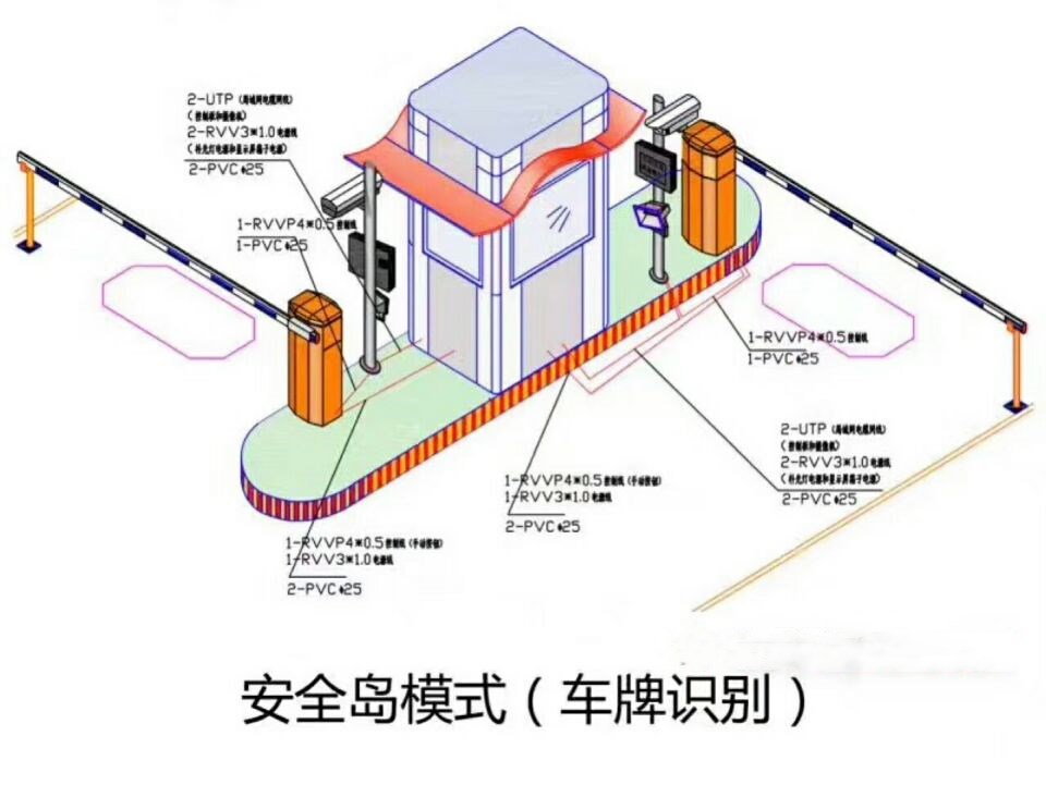 遵义新蒲新区双通道带岗亭车牌识别