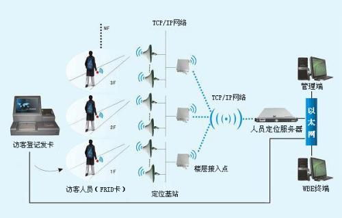 遵义新蒲新区人员定位系统一号