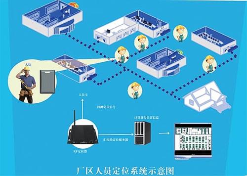 遵义新蒲新区人员定位系统四号