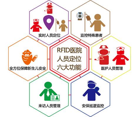 遵义新蒲新区人员定位系统六号