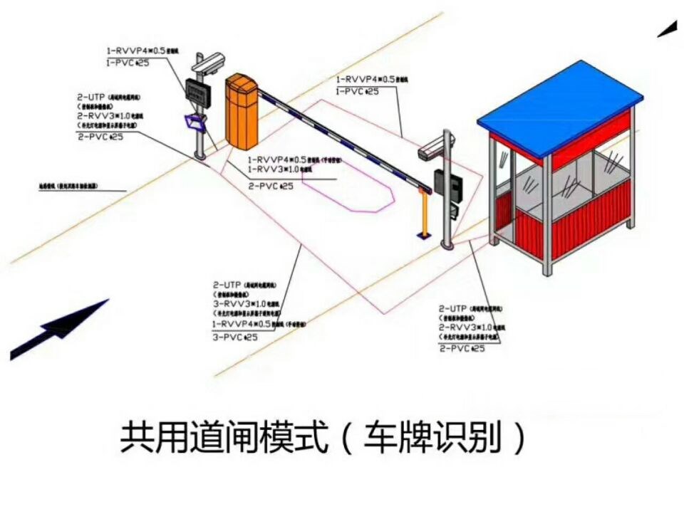 遵义新蒲新区单通道车牌识别系统施工