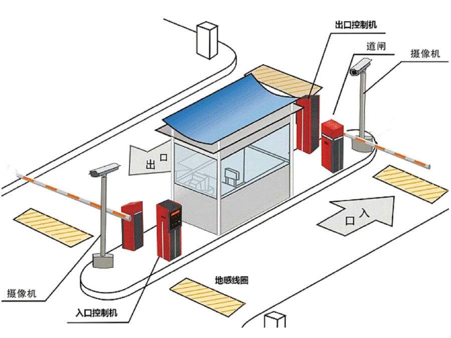 遵义新蒲新区标准双通道刷卡停车系统安装示意